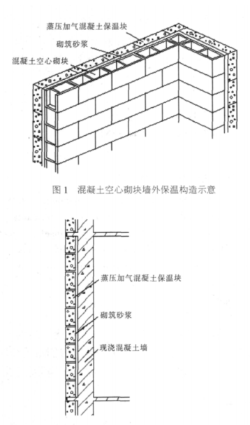 左权蒸压加气混凝土砌块复合保温外墙性能与构造